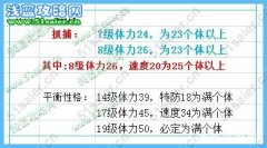 賽爾號幽浮極品抓捕數據 幽浮高個體抓捕數據