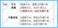 賽爾號貝爾極品抓捕數據 貝爾滿個體抓捕數據