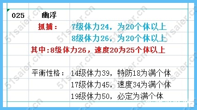 賽爾號幽浮滿個體判斷抓捕數據