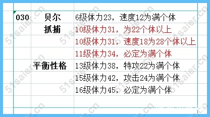 賽爾號(hào)貝爾極品抓捕數(shù)據(jù)