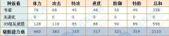 賽爾號瓦諾恩解析——SA。雷伊