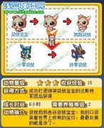 奧拉星鐵拳袋鼠在哪抓？奧拉星袋鼠寶寶怎么獲得