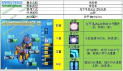 漂漂豬點評《庫庫馬力》Boss克星獨角獸