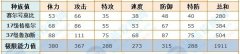 賽爾號莫比刷什么學習力 魯加斯極品性格是什么