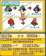 奧拉星火火雞在哪怎么得 烈火戰斗雞怎么得