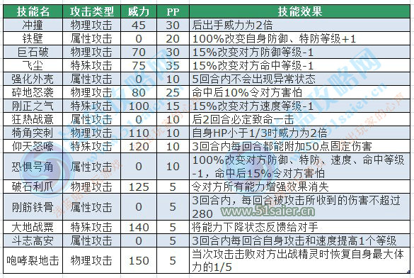 賽爾號薩瑞卡技能表