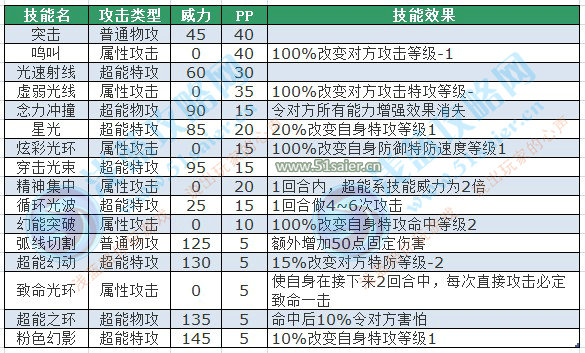 賽爾號洛尼爾技能表 賽爾號洛西技能表