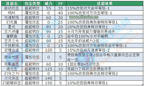 賽爾號馬爾洛技能表-賽爾號馬爾尼洛技能表