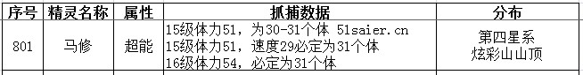 賽爾號馬修滿個體抓捕數(shù)據(jù)