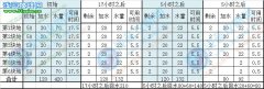 賽爾號太空溫室加水方案