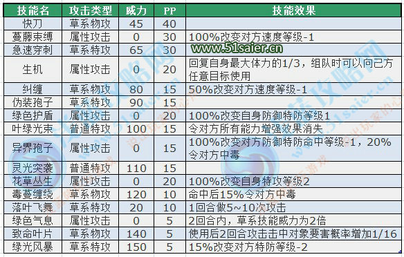 賽爾號維克技能表