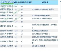 洋蔥兄弟解析光兔子萊克瑞