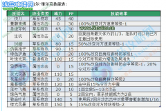 賽爾號草系強者NEW打法！