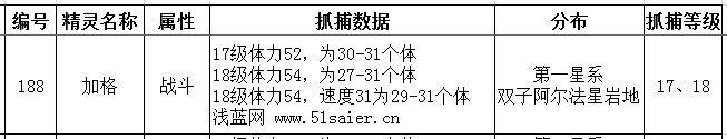 賽爾號加格滿個體數(shù)據(jù)