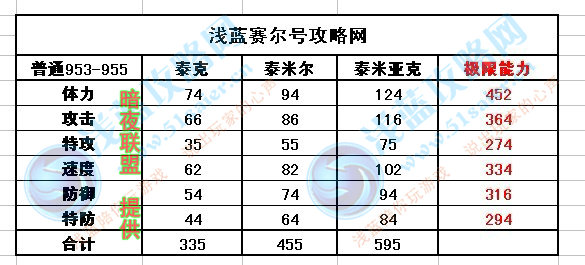 賽爾號泰克種族值-泰米爾種族值-賽爾號泰米亞克種族值