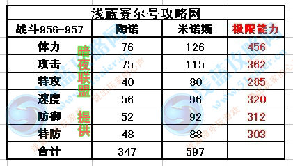賽爾號陶諾種族值-賽爾號米諾斯種族值