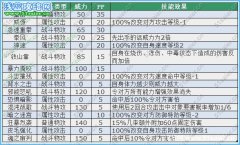 淘米小說看多了。