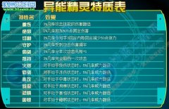 賽爾號異能精靈專題 賽爾號異能精靈大全