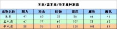 洛克王國米亞天賦性格 洛克王國米亞天賦性格什么好