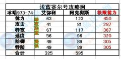 賽爾號阿克奧斯解析