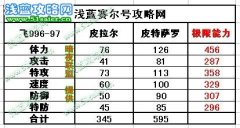 賽爾號皮拉爾種族值-賽爾號皮特薩羅種族值