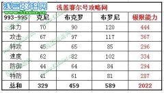 賽爾號克尼-布克羅-布羅尼種族值