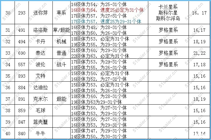 賽爾號滿個體抓捕數據1
