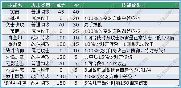 賽爾號迪馬克技能表