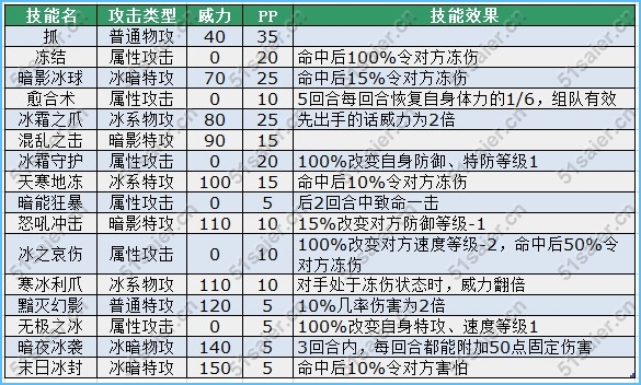 賽爾號暗夜冰狐技能