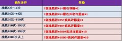 小小忍者洗煉優惠活動公告