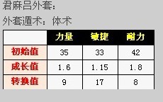 小小忍者君麻呂外套 小小忍者君麻呂外套屬性