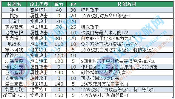 賽爾號莫拉坦技能表，賽爾號莫卡技能表