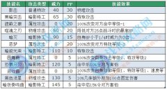 賽爾號小喇叭—黑布羅解析