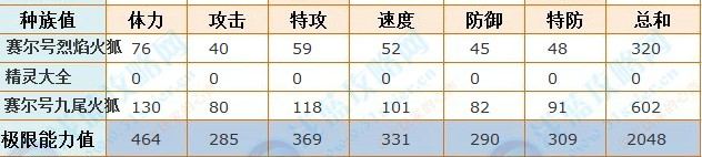 賽爾號九尾火狐種族值