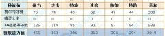 賽爾號極寒冰蛛極品性格是什么 冰蛛極品性格推薦