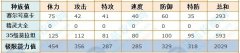 賽爾號莫拉坦極品性格是什么 莫卡極品性格推薦