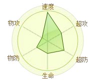 精靈傳說魅鈴狐成長資質