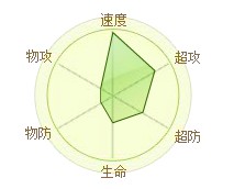 精靈傳說小電駒 精靈傳說電騎士