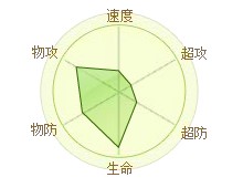 精靈傳說小雪球 精靈傳說霸王雪猿