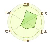 精靈傳說冰刺猬 精靈傳說遠古冰獸