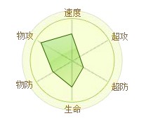 野豬王