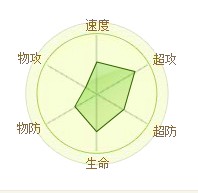 精靈傳說(shuō)傘靈 精靈傳說(shuō)鬼傘男爵