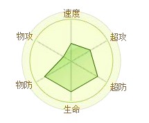 精靈傳說鬼兵 精靈傳說鬼元帥