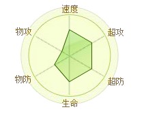 精靈傳說傘鬼 精靈傳說傘妖