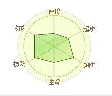 精靈傳說小臭泥 精靈傳說臭泥人