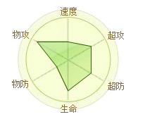精靈傳說豬籠草 精靈傳說毒藤草