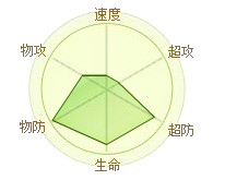 精靈傳說鐵豆丁 精靈傳說鐵皮人