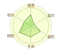 精靈傳說小鐵狐 精靈傳說鋼靈狐