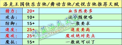 洛克王國快樂吉他天賦