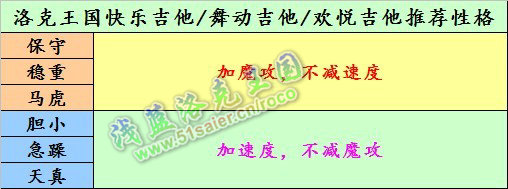 洛克王國快樂吉他性格